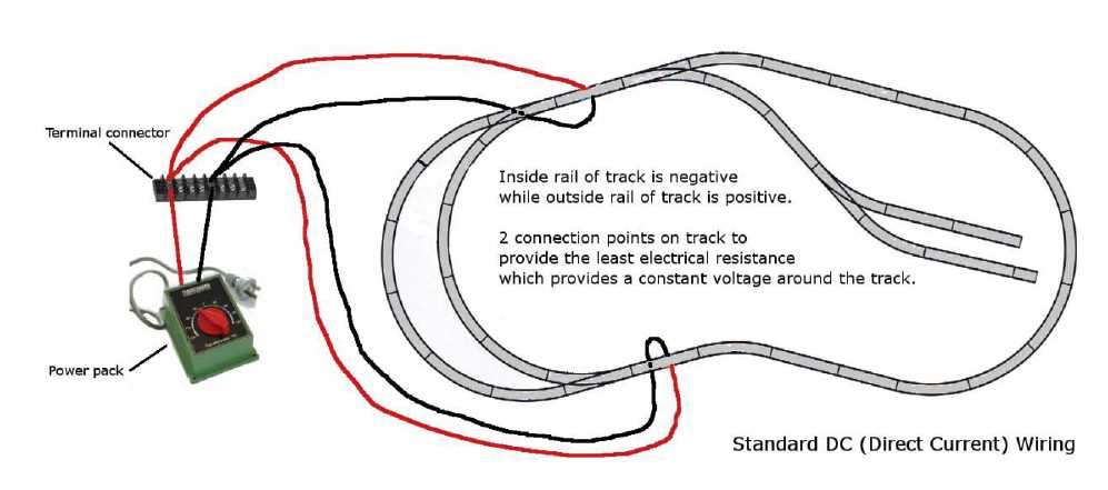 dcc wiring diagram