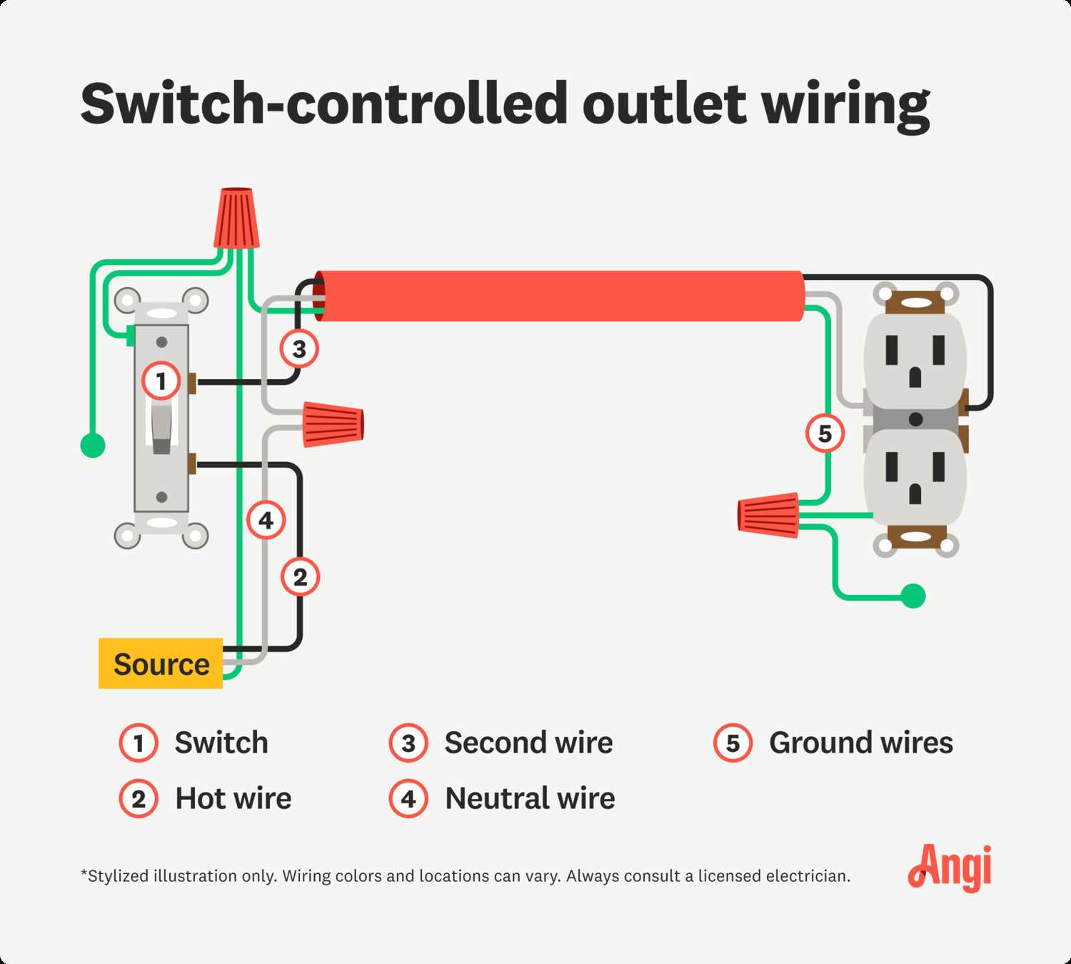 gfci switch combo wiring diagram