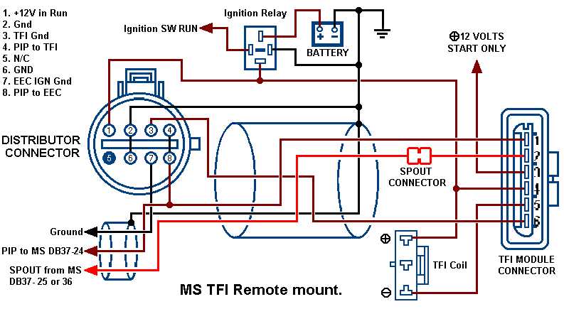 foxbody wiring diagram