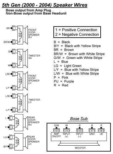 2004 nissan titan radio wiring diagram