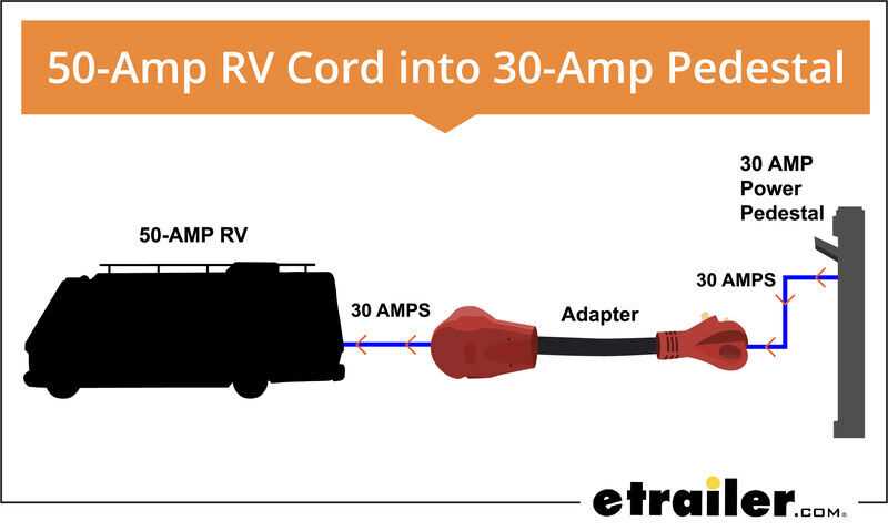 wiring diagram for 30 amp rv plug