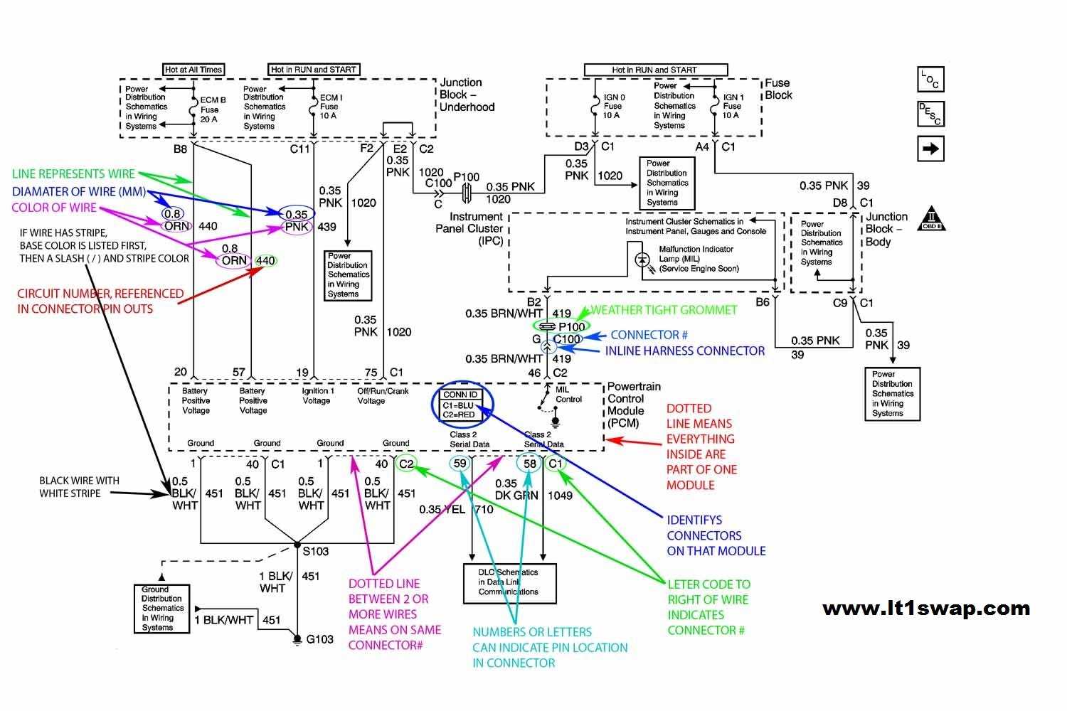 1995 s10 wiring diagram