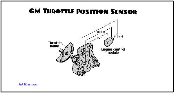 gm accelerator pedal position sensor wiring diagram