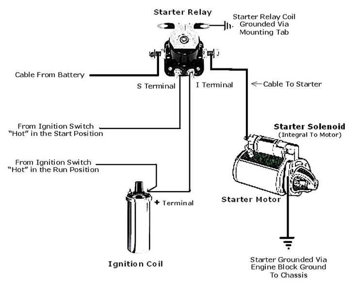 gm starter solenoid wiring diagram