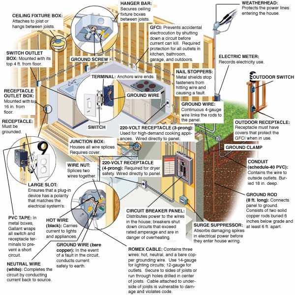 shop electrical wiring diagram