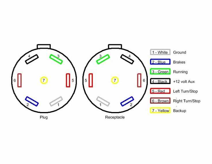 hopkins trailer plug wiring diagram