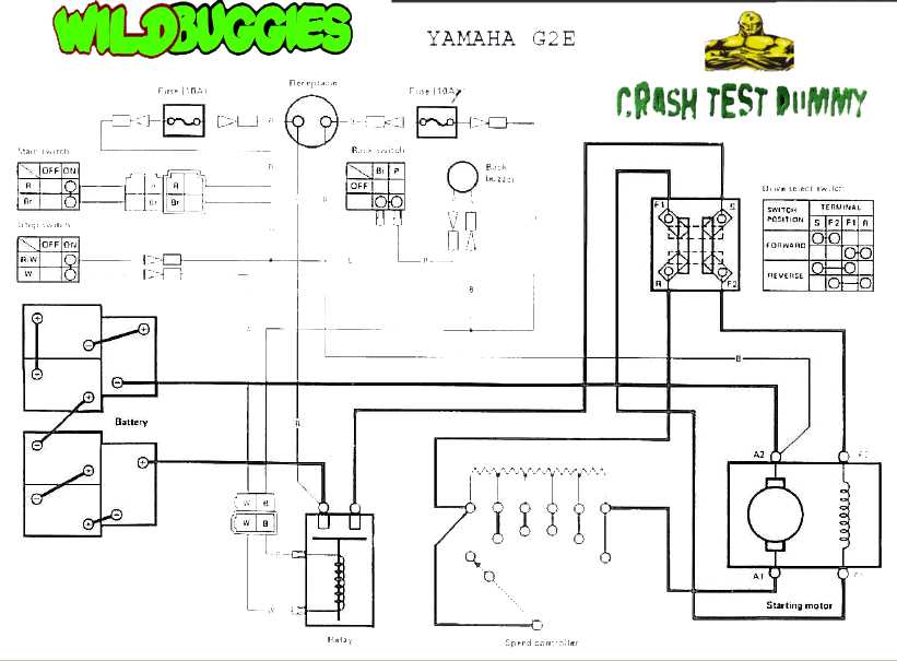 golf cart wiring diagram