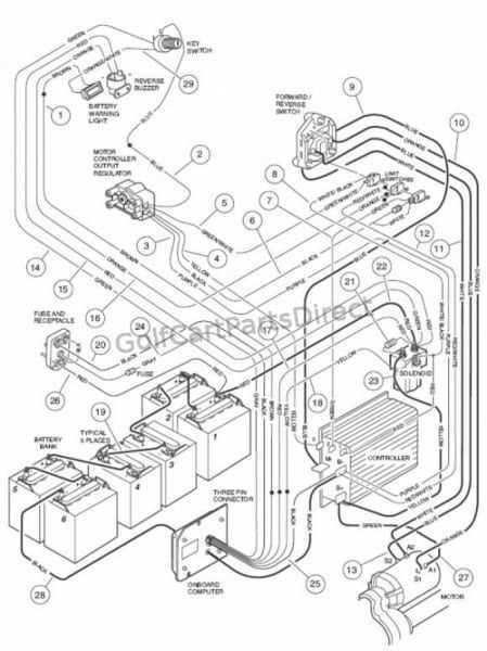 golf cart wiring diagram