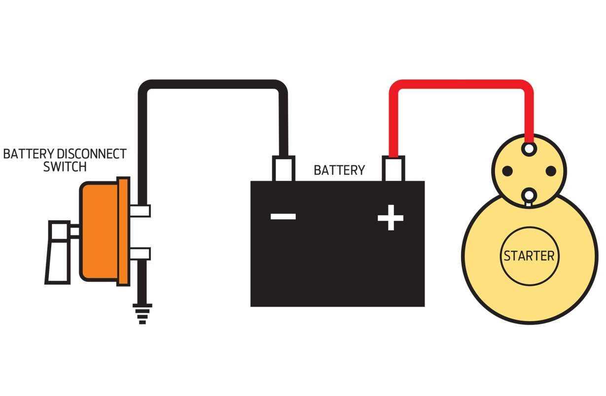 kill switch wiring diagram car