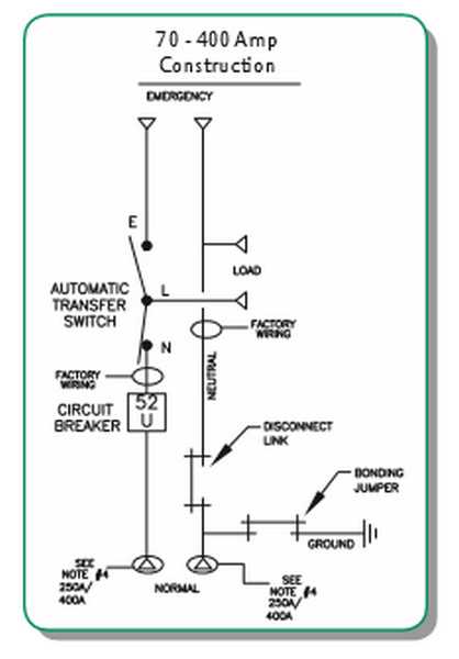 400 amp service with 2 200 amp panels wiring diagram