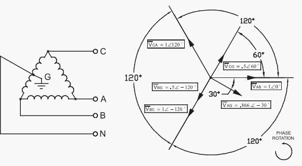 grounded b phase wiring diagram