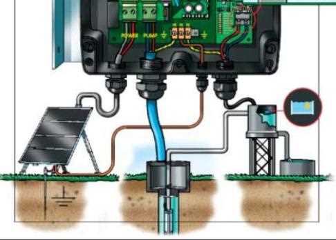 grundfos pump wiring diagram