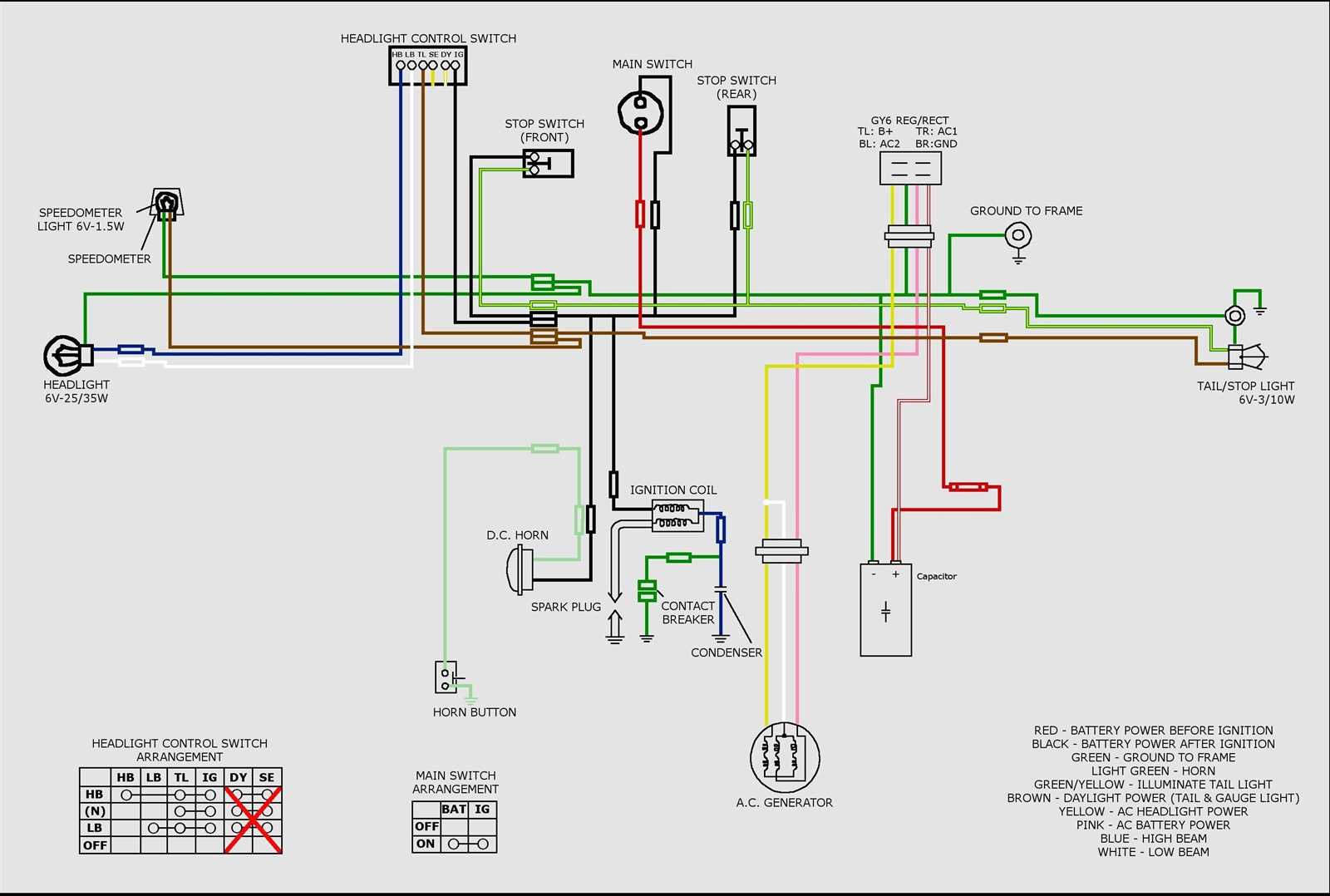 gy6 150cc stator wiring diagram