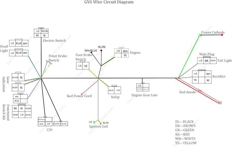 gy6 engine wiring diagram