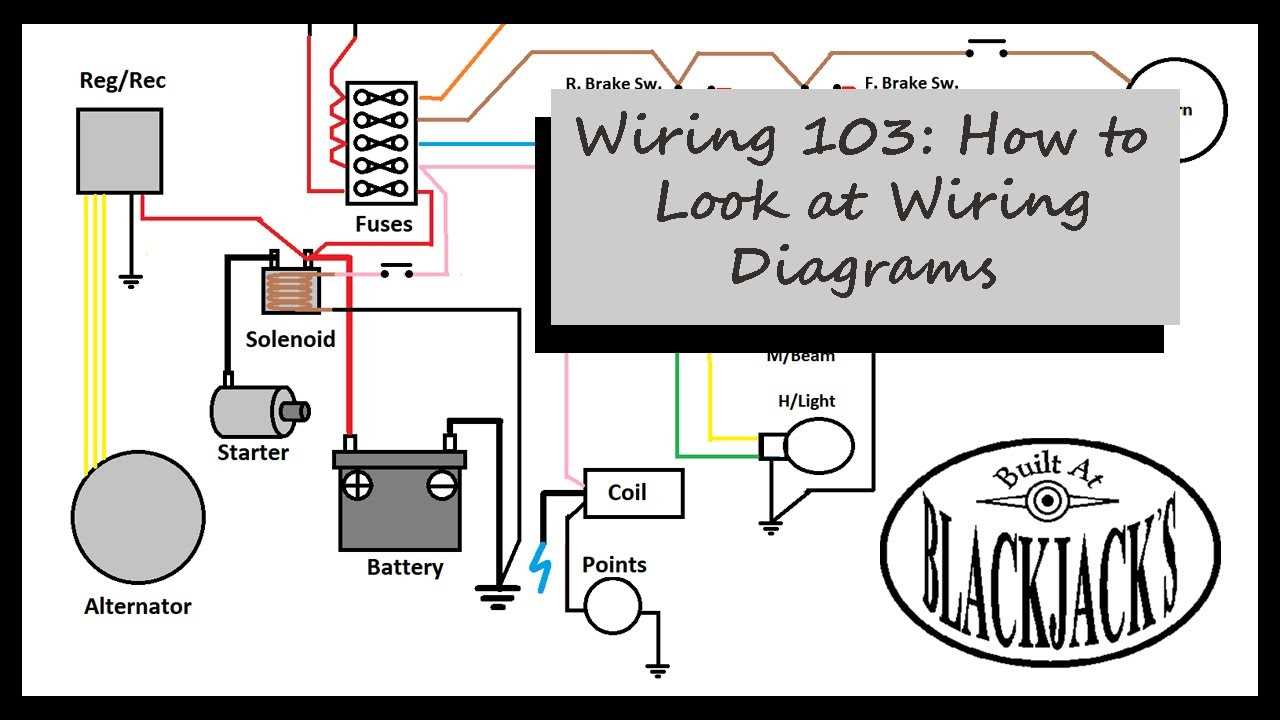 gy6 engine wiring diagram