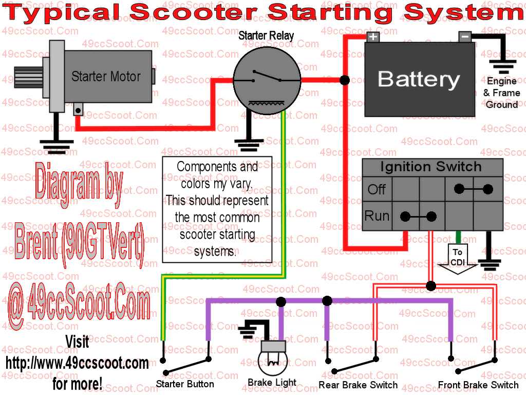 gy6 engine wiring diagram