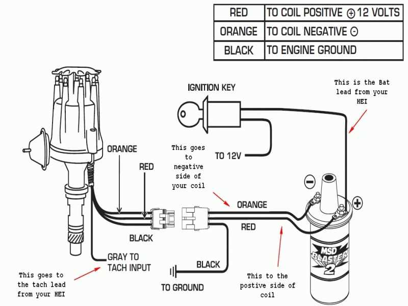 ignition coil wiring diagram