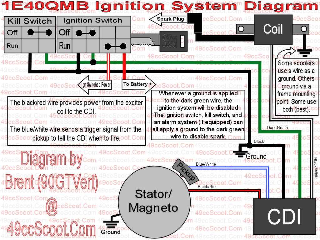 50cc scooter wiring harness diagram