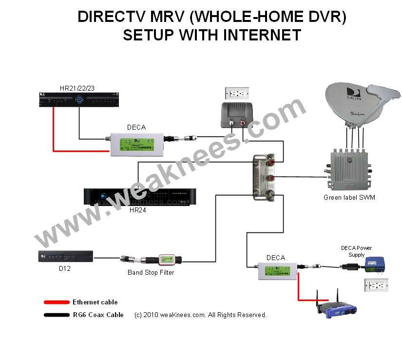 directv swm wiring diagram