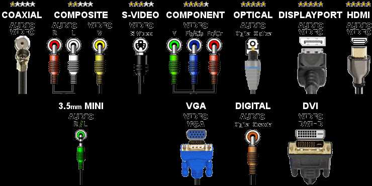 hdmi to av wiring diagram