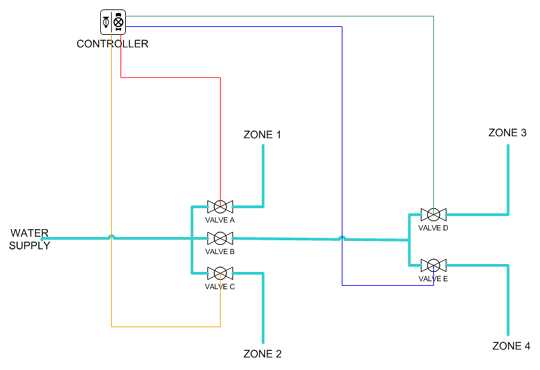 sprinkler system wiring diagram