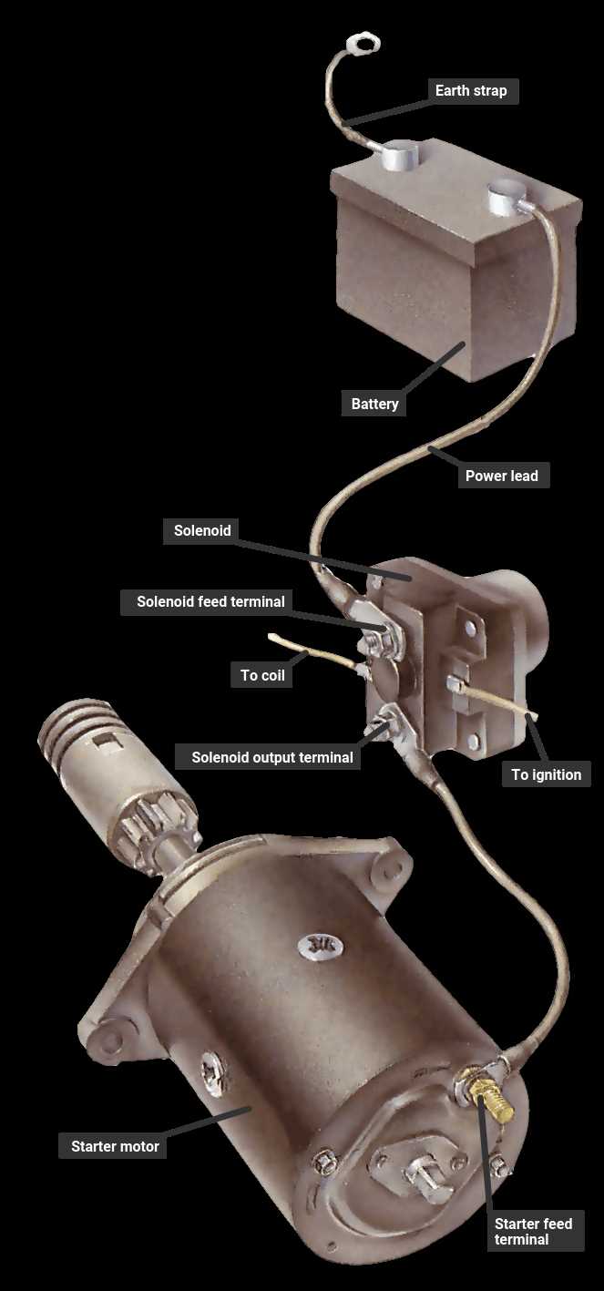 simple motorcycle starter relay wiring diagram