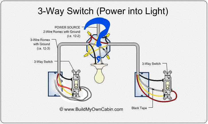 3 way switch wiring diagram power at light