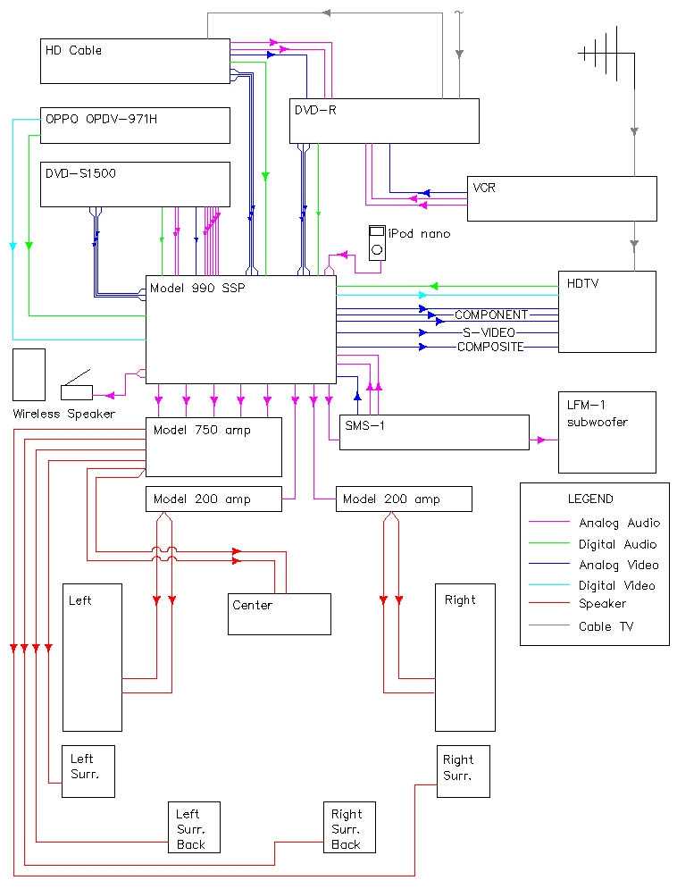 home cinema wiring diagram