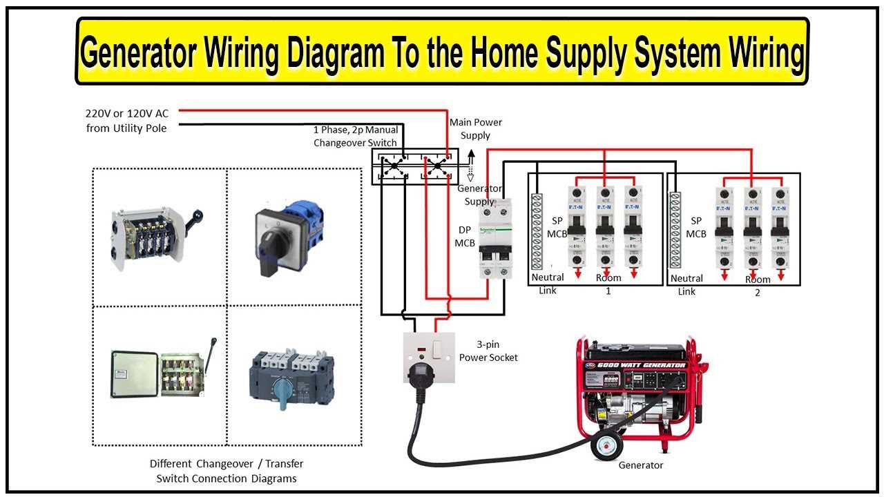 home generator wiring diagram