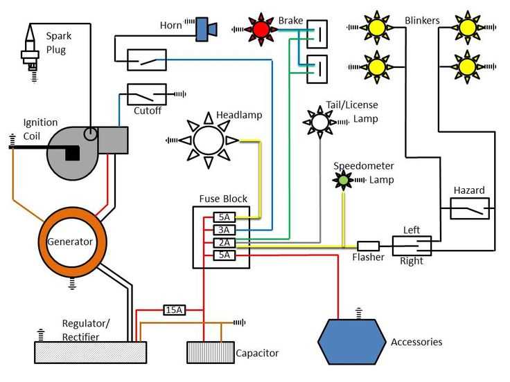 honda shadow 750 wiring harness diagram