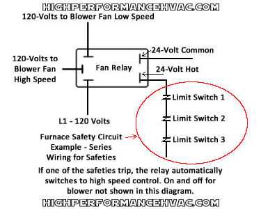 honeywell fan limit switch wiring diagram