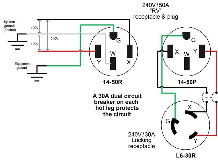 wiring diagram for 30 amp plug