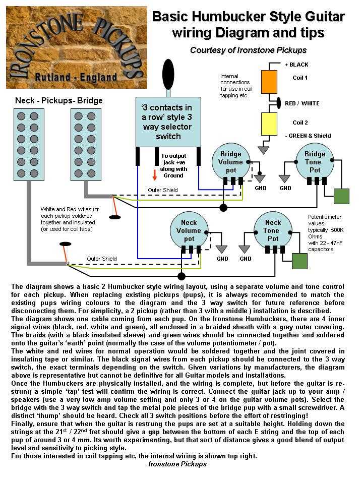 humbucker diagram wiring