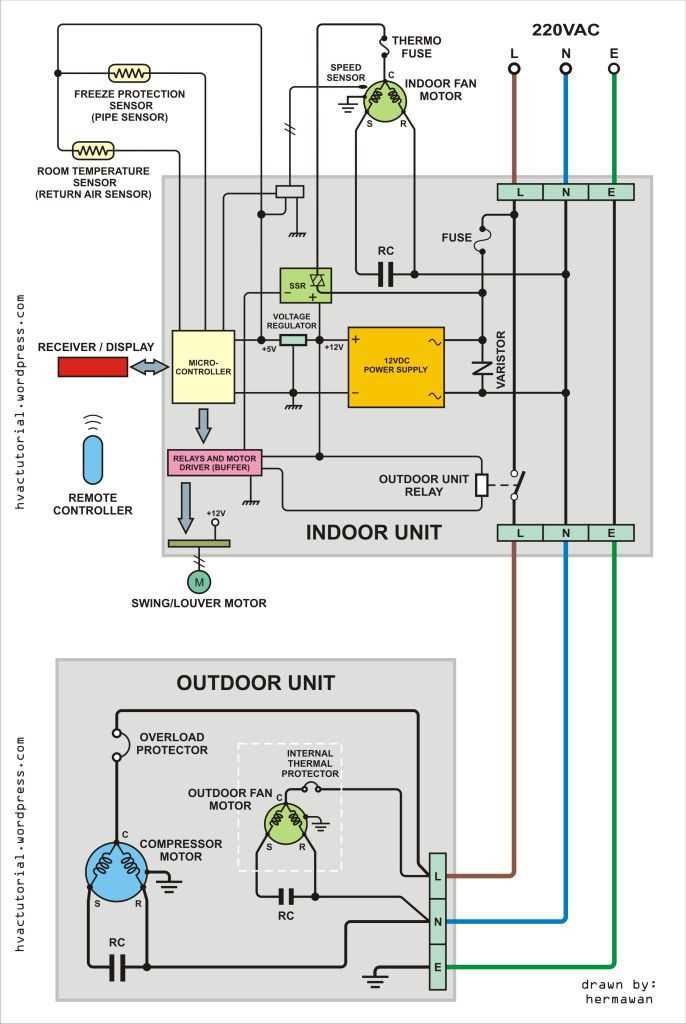 midea air conditioner wiring diagram