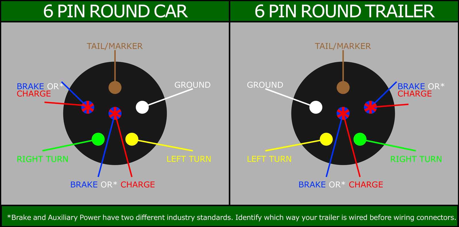 trailer wiring diagram 6 pin