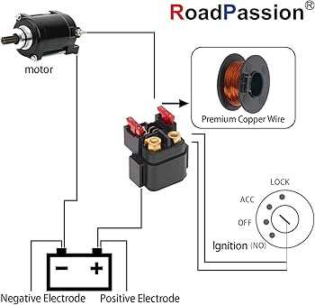 yamaha big bear 400 wiring diagram