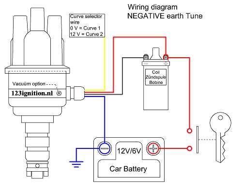 ignition coil wiring diagram manual