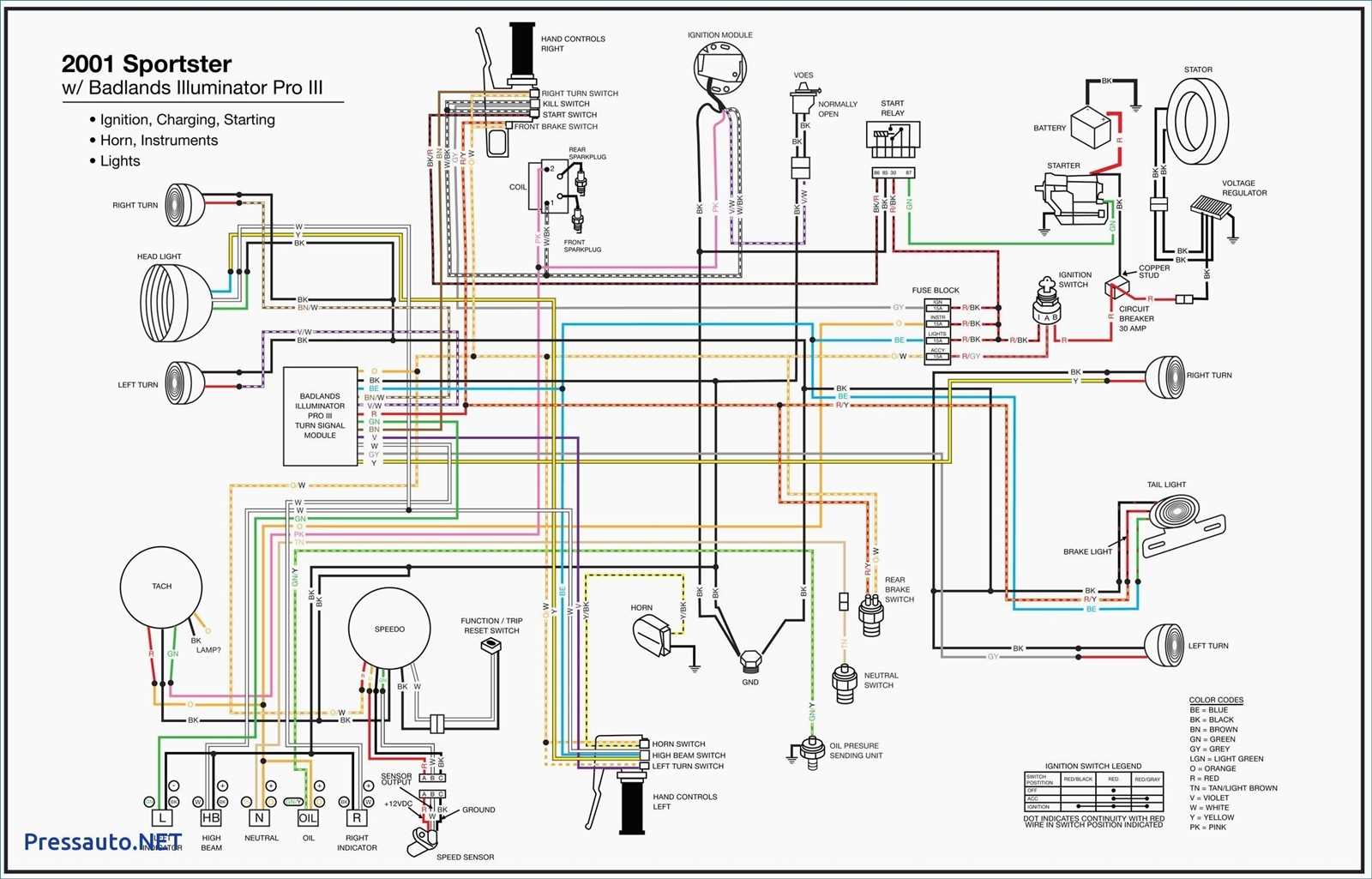 ignition harley sportster wiring diagram