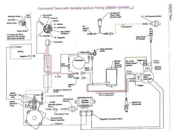 kohler command kohler engine wiring diagram