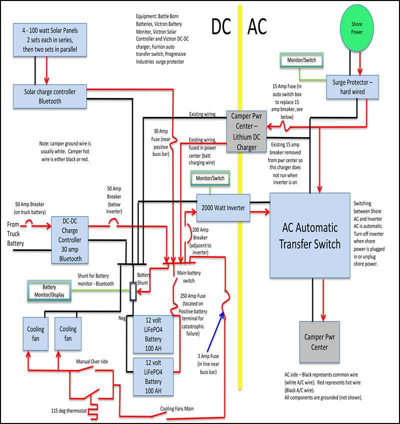 wiring diagram for rv batteries