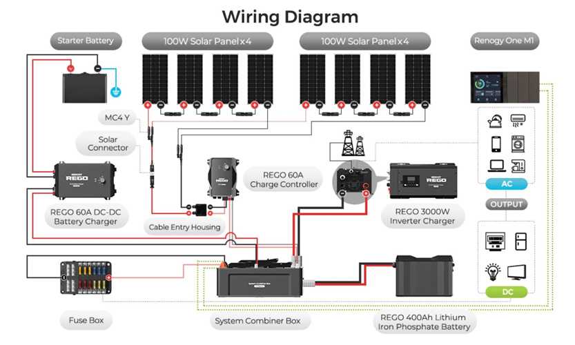 inverter wiring diagram for rv