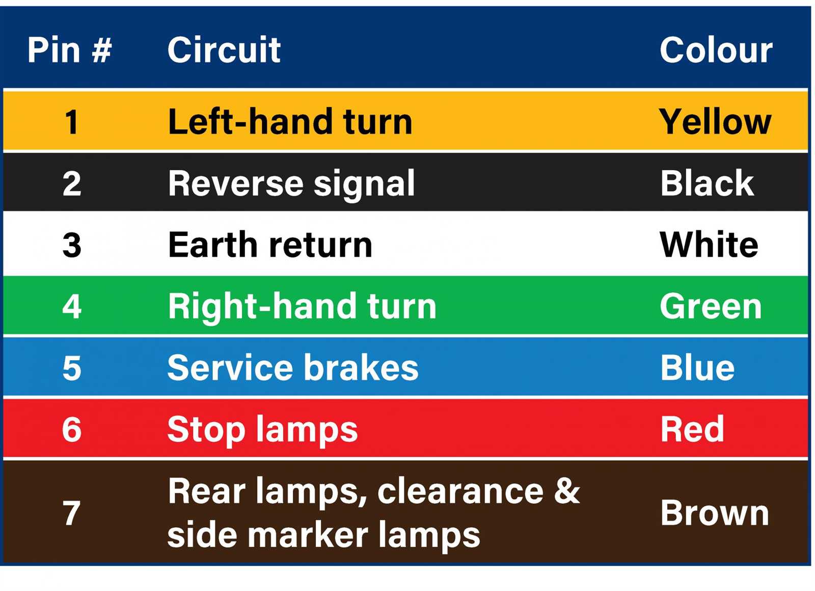 6 prong trailer plug wiring diagram