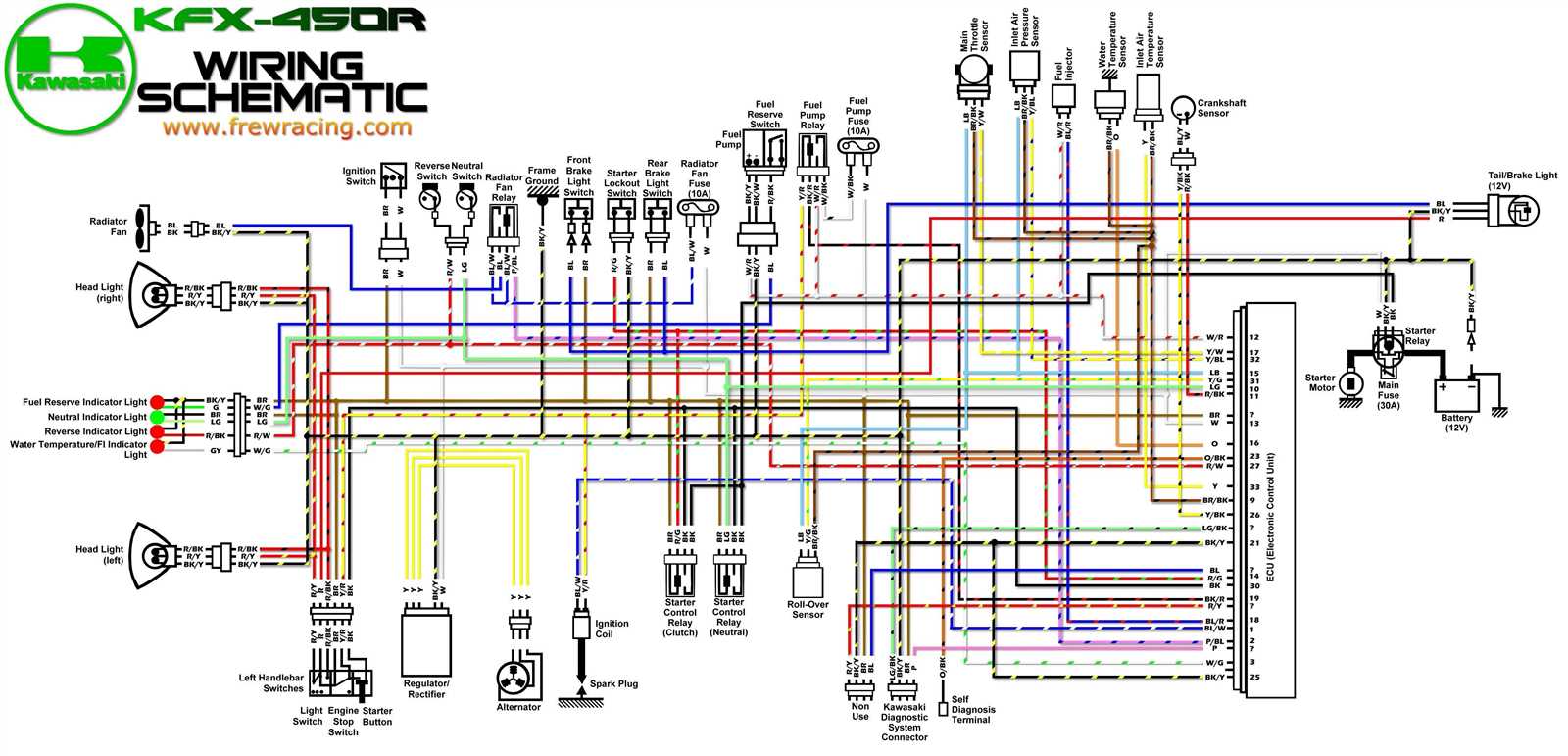 2008 kfx450r wiring diagram