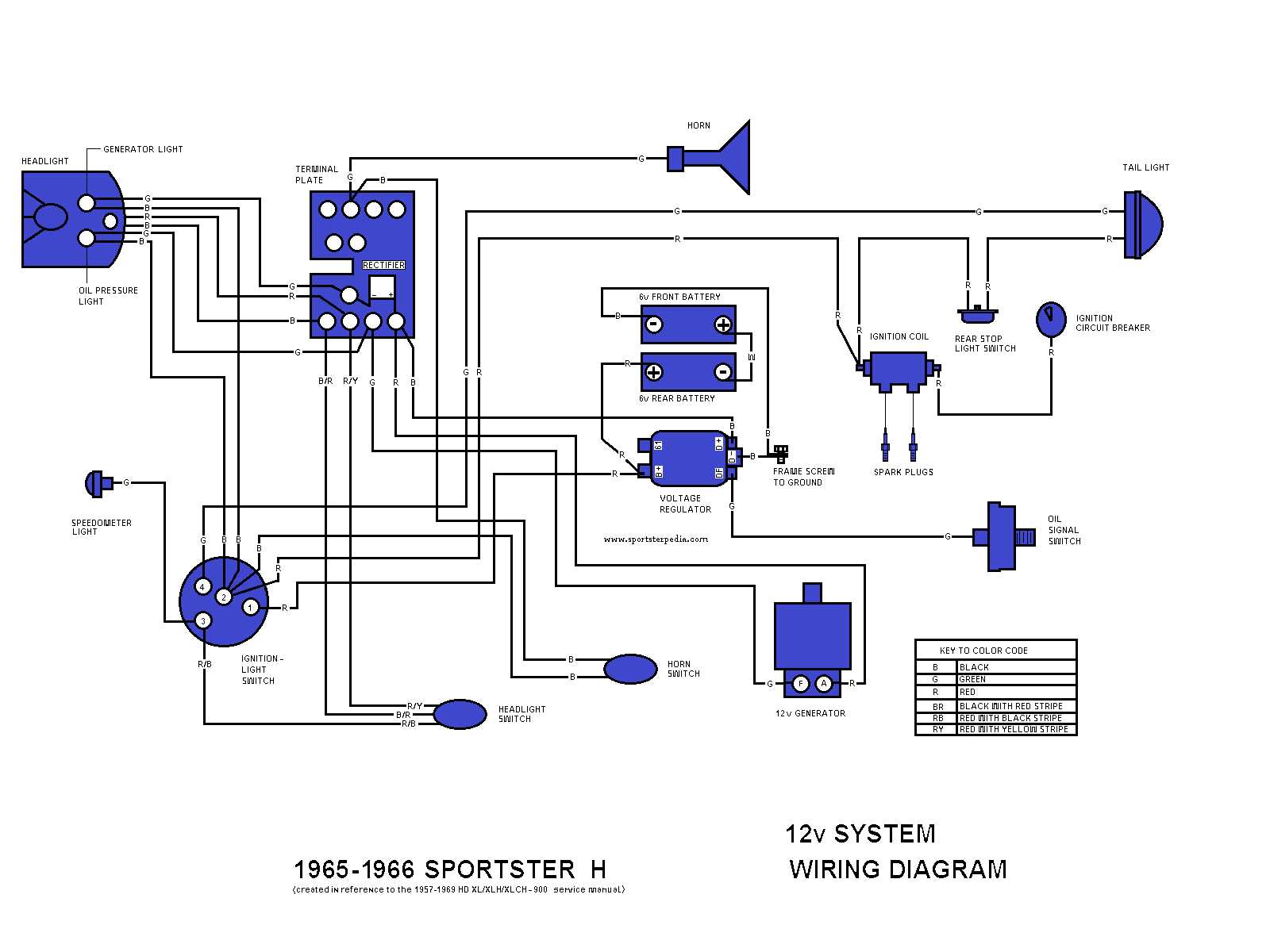 ironhead sportster wiring diagram