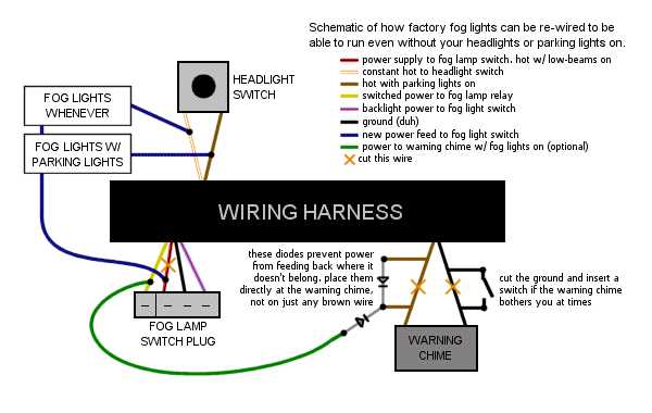 fog light wiring diagram without relay