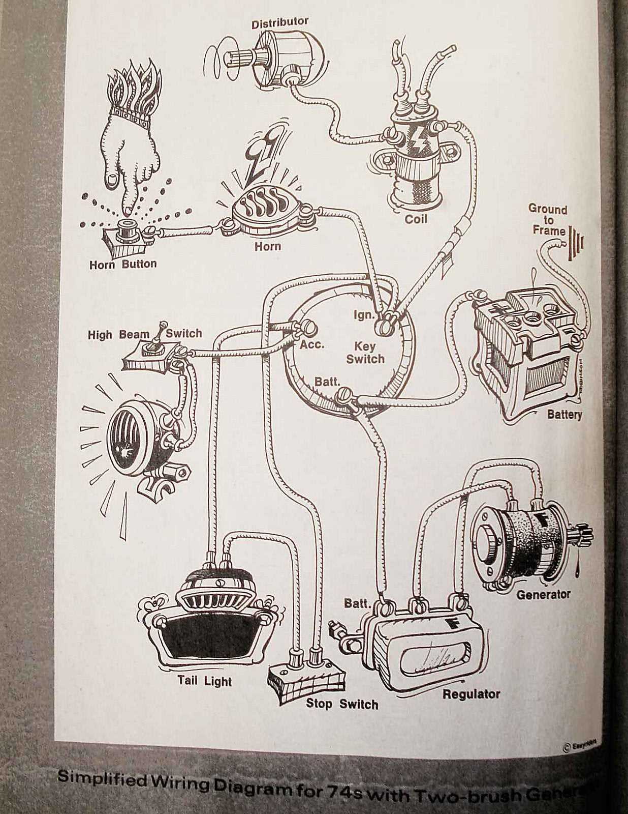 shovelhead wiring diagram