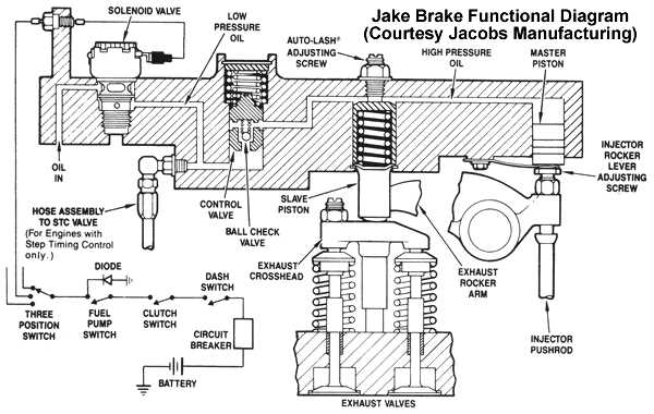 jacobs brake wiring diagram