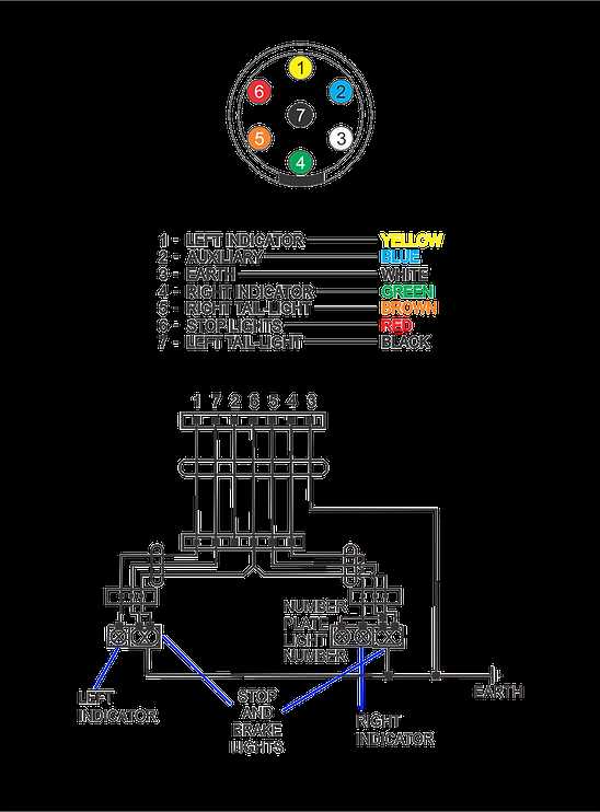 5 pin trailer wiring plug diagram