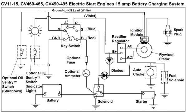 craftsman mower wiring diagram