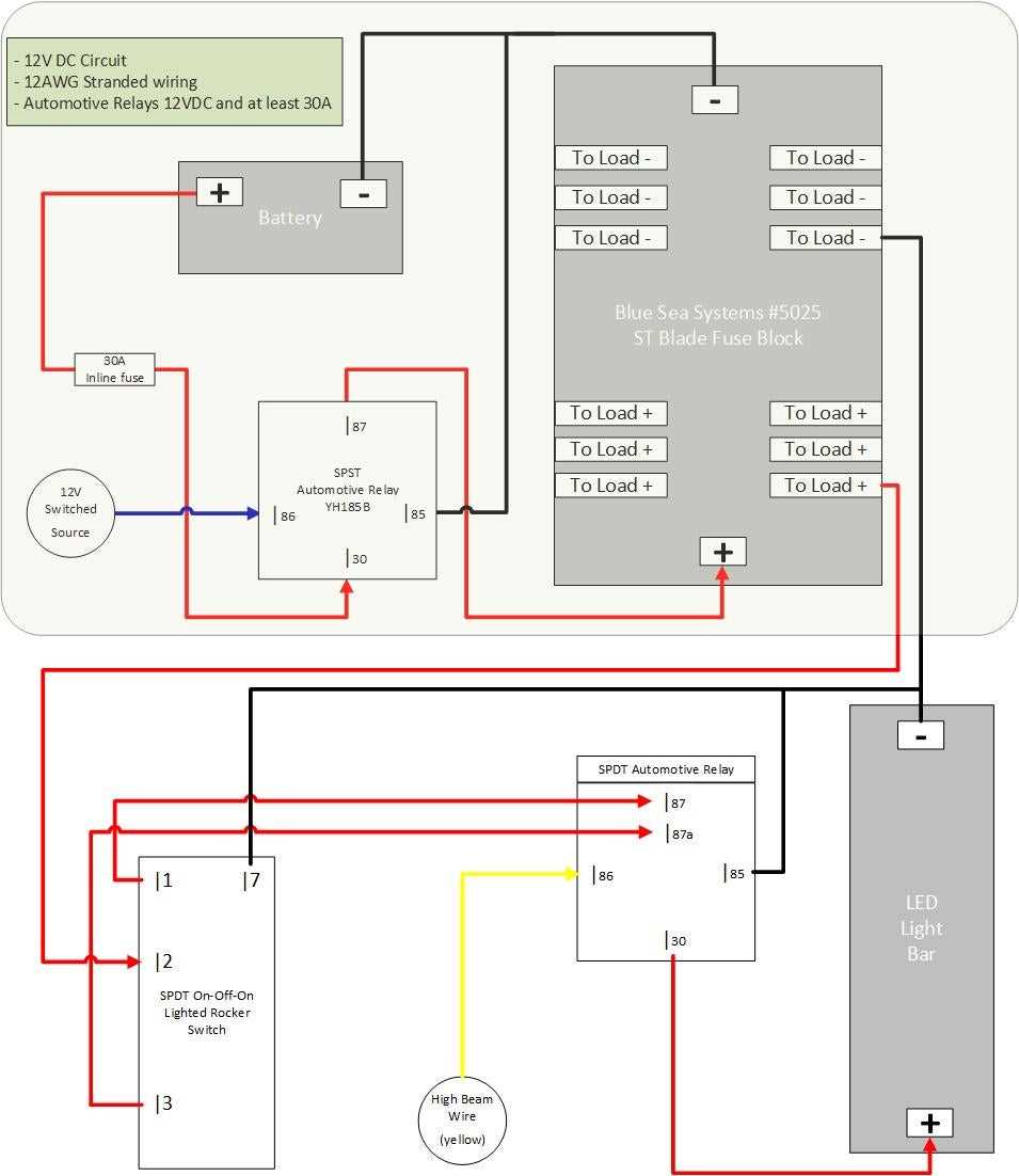 fuse boat wiring diagram inline